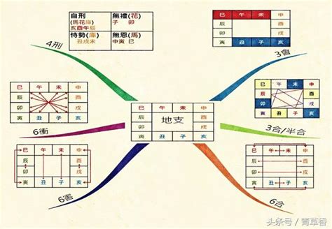 天干沖剋|《四柱八字》詳論天干地支的合化（初學者可收藏）